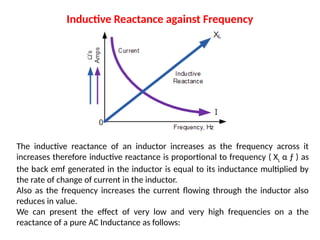 Pure inductor with AC sine wave supply.pptx