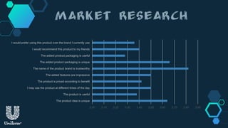 3.00 3.10 3.20 3.30 3.40 3.50 3.60 3.70 3.80 3.90
The product idea is unique
The product is useful
I may use the product at different times of the day
The product is priced according to benefit
The added features are impressive
The name of the product brand is trustworthy
The added product packaging is unique
The added product packaging is useful
I would recommend this product to my friends
I would prefer using this product over the brand I currently use
 