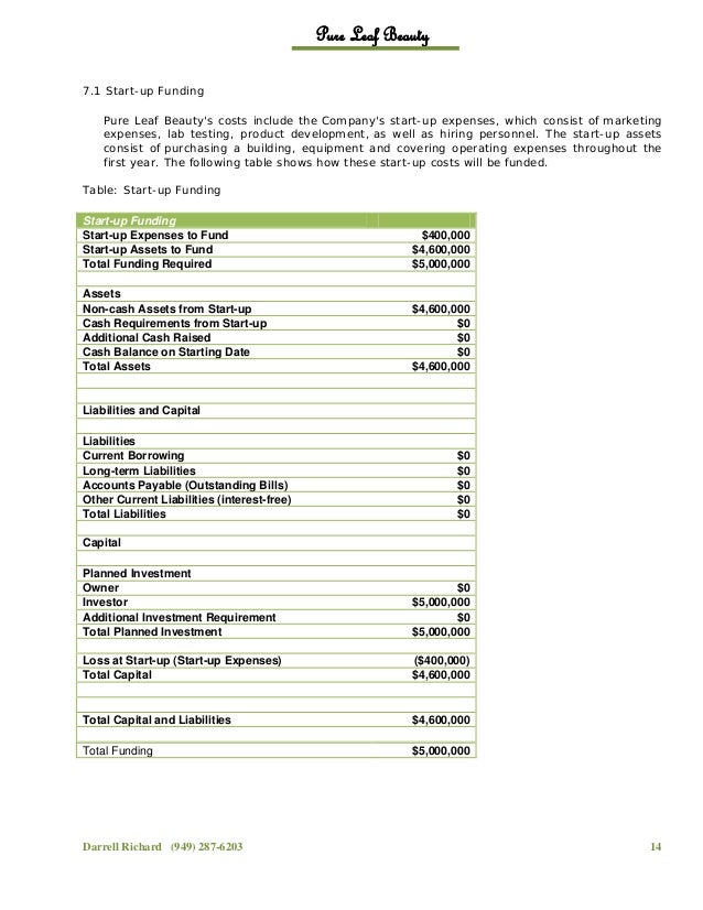 salon start up cost