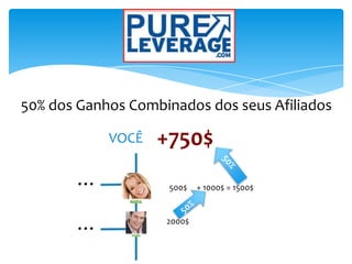 50% dos Ganhos Combinados dos seus Afiliados
VOCÊ
2000$
500$
+750$
+ 1000$ = 1500$
…
…
 