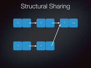 Purely functional data structures demystified | PDF