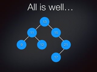 Purely functional data structures demystified | PDF