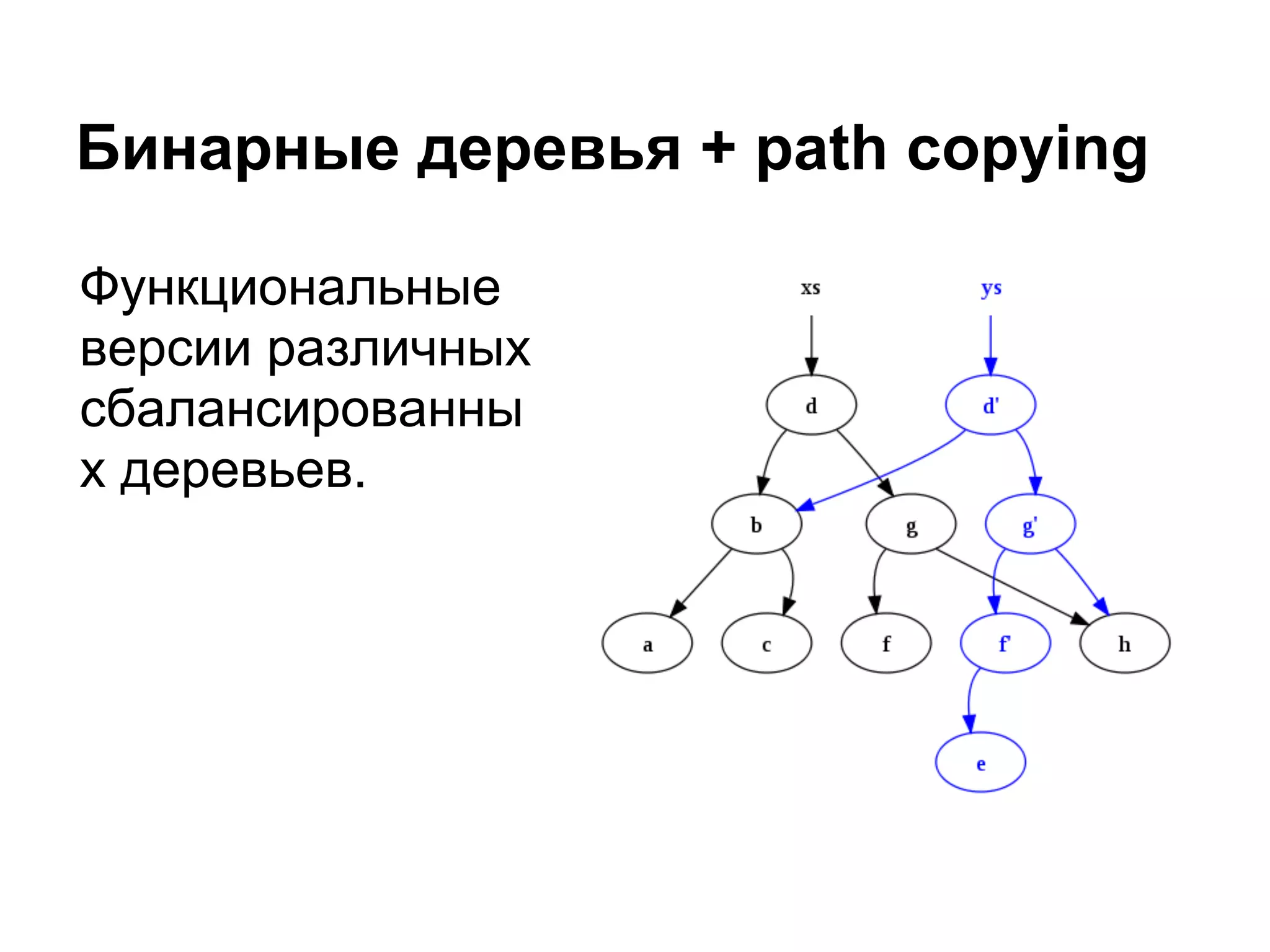 Бинарные деревья + path copying

Функциональные
версии различных
сбалансированны
х деревьев.
 