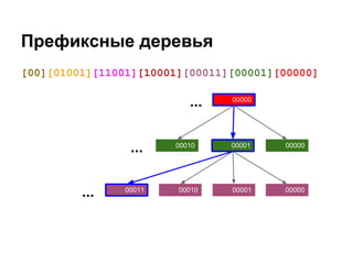 Префиксные деревья
[00][01001][11001][10001][00011][00001][00000]

                           ...   00000




                 ...    00010    00001   00000




         ...    00011   00010    00001   00000
 