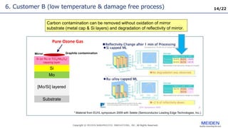 14/22
Mirror
* Material from EUVL symposium 2009 with Selete (Semiconductor Leading Edge Technologies, Inc.)
Substrate
[Mo/Si] layered
Mo
Si
Si (or Ru or TiO2/Nb2O5)
capping layer
Pure Ozone Gas
Graphite contamination
6. Customer B (low temperature & damage free process)
Carbon contamination can be removed without oxidation of mirror
substrate (metal cap & Si layers) and degradation of reflectivity of mirror.
 