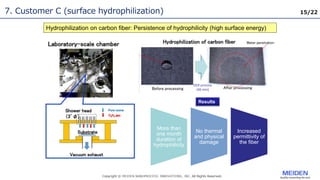 15/22
More than
one month
duration of
hydrophilicity
No thermal
and physical
damage
Increased
permittivity of
the fiber
OER process
(40 min)
Results
7. Customer C (surface hydrophilization)
Hydrophilization on carbon fiber: Persistence of hydrophilicity (high surface energy)
 