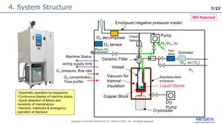 7/22
4. System Structure
O2, Ar（N2）
O3/O2, Ar
N2
Pure O3
Ceramic Filter
Cryocooler
Dry
Pump
Vacuum for
thermal
insulation
Stainless-steel
enclosure
Copper Block
Liquid Ozone
Enclosure（negative pressure inside）
Vessel
Ozonator
Pump
O3 decomposer Check
Valve
N2
O3 sensor
・Automatic operation by sequencer
・Continuous display of machine status
・Quick detection of failure and
necessity of maintenance
・Sensors, interlocks & emergency
operation at blackout
Flow
Meter
O3 pressure, flow rate
O3 concentration,
Time profile
Machine Status
Remaining supply time
NPI Patented
 