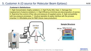 9/22
5. Customer A (O source for Molecular Beam Epitaxy)
ZnO Sub
1. High Concentration (highly oxidation), 2. High Purity (NOx free), 3. Damage free
(replacement of plasma oxidation), 4. High Efficiency (minimize pre-decomposition of ozone),
5. Real-time fine control of flow rate and pressure of supplied ozone, 6. High compatibility
with low pressure processes, 7. Intuitive operation & easily interface with the process
chamber, 8. Affordable price for R&D (future mass production)
Customer’s Satisfactions
Sample Structure
Ti
2DE Gas Ni/Au Electrode
 
