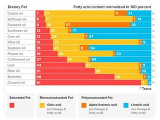 PurePharma Paleo Seminar