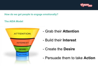 How do we get people to engage emotionally?
The AIDA Model
 
