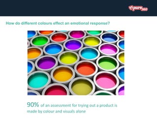 How do different colours effect an emotional response?
90% of an assessment for trying out a product is
made by colour and visuals alone
 