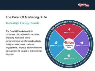 Technology. Strategy. Results
The Pure360 Marketing Suite
The Pure360 Marketing Suite
comprises of four powerful modules,
providing marketers with a
comprehensive set of marketing tools
designed to increase customer
engagement, improve loyalty and drive
sales across all stages of the customer
lifecycle.
 