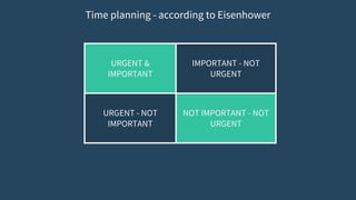 URGENT &
IMPORTANT
IMPORTANT - NOT
URGENT
URGENT - NOT
IMPORTANT
NOT IMPORTANT - NOT
URGENT
Time planning - according to Eisenhower
 