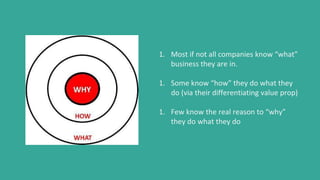 1. Most if not all companies know “what”
business they are in.
1. Some know “how” they do what they
do (via their differentiating value prop)
1. Few know the real reason to “why”
they do what they do
 