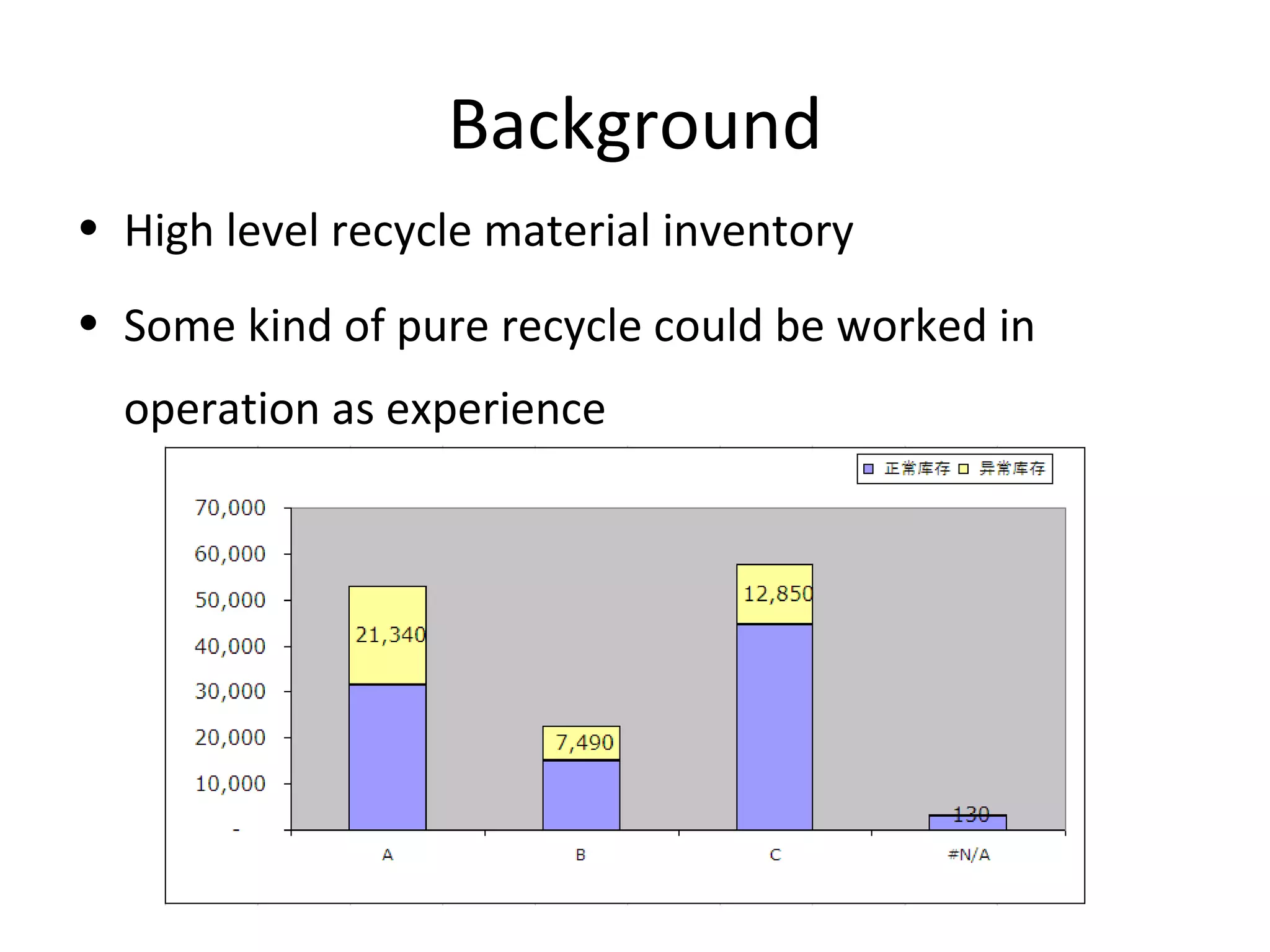 Pure recycle materials test | PPT | Business | Business and Finance
