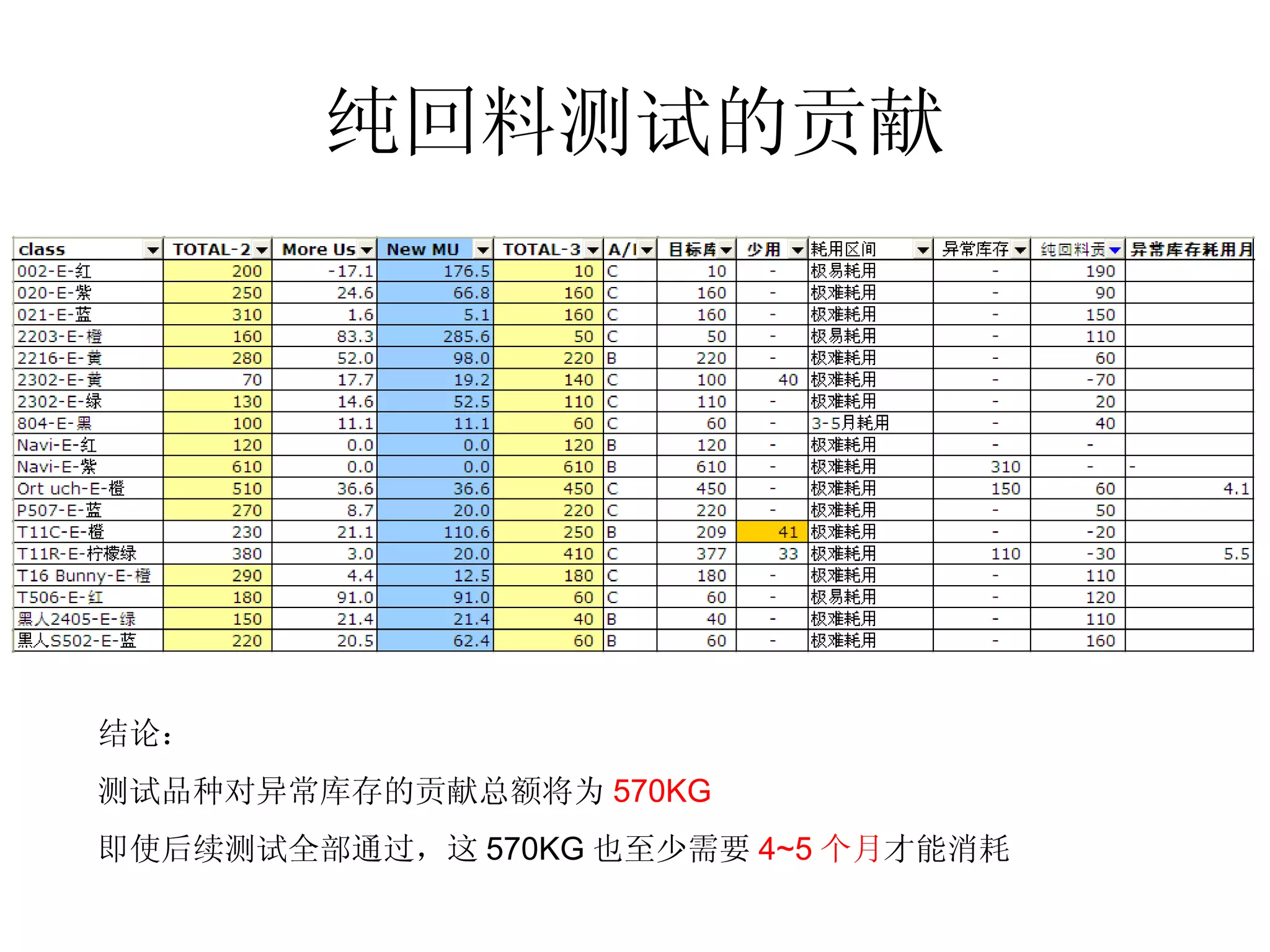 Pure recycle materials test | PPT | Business | Business and Finance