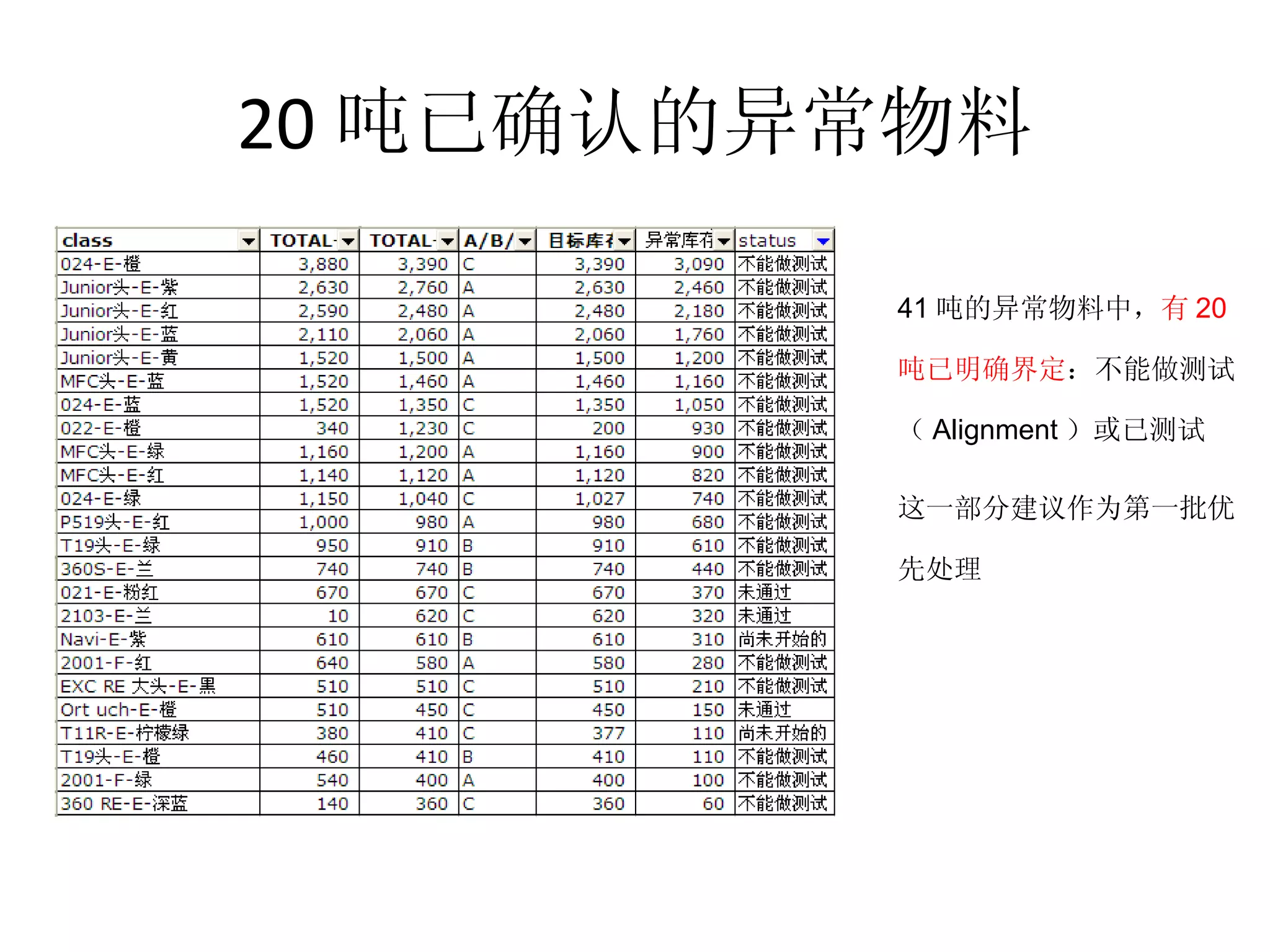 Pure recycle materials test | PPT | Business | Business and Finance