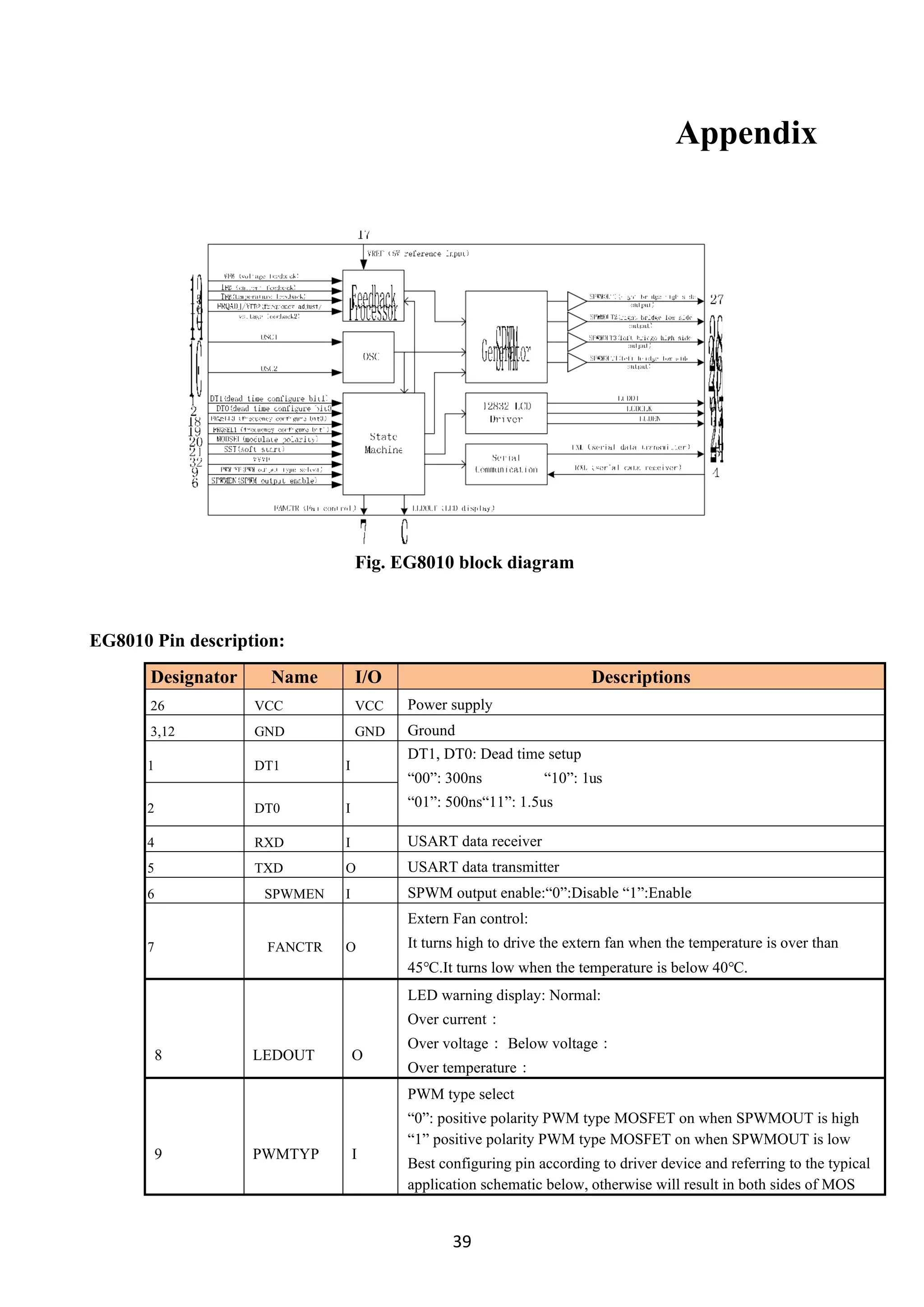 39
Appendix
Fig. EG8010 block diagram
EG8010 Pin description:
Designator Name I/O Descriptions
26 VCC VCC Power supply
3,12 GND GND Ground
1 DT1 I
DT1, DT0: Dead time setup
“00”: 300ns “10”: 1us
“01”: 500ns“11”: 1.5us
2 DT0 I
4 RXD I USART data receiver
5 TXD O USART data transmitter
6 SPWMEN I SPWM output enable:“0”:Disable “1”:Enable
7 FANCTR O
Extern Fan control:
It turns high to drive the extern fan when the temperature is over than
45℃.It turns low when the temperature is below 40℃.
8 LEDOUT O
LED warning display: Normal:
Over current：
Over voltage： Below voltage：
Over temperature：
9 PWMTYP I
PWM type select
“0”: positive polarity PWM type MOSFET on when SPWMOUT is high
“1” positive polarity PWM type MOSFET on when SPWMOUT is low
Best configuring pin according to driver device and referring to the typical
application schematic below, otherwise will result in both sides of MOS
 