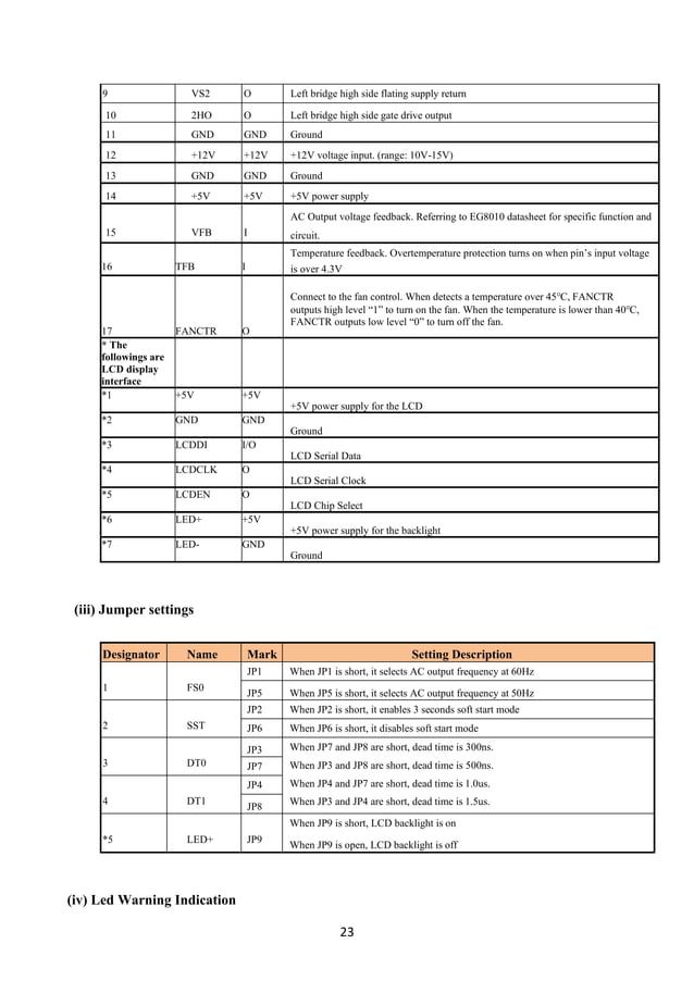 Design and Development of 1000W pure sine wave inverter using EGS002