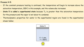 Process 4-5:
- If the constant pressure heating is continued, the temperature will begin to increase above the
saturation ...