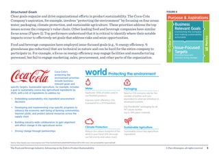The Food and Beverage Industry: Advancing on the Path to Product Sustainability © Pure Strategies, all rights reserved 5
S...