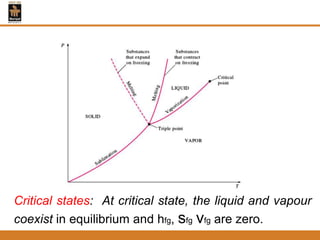 Critical states: At critical state, the liquid and vapour
coexist in equilibrium and hfg, sfg vfg are zero.
 