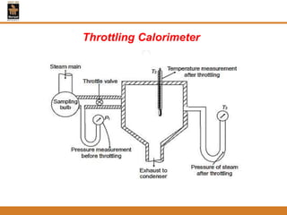 Throttling Calorimeter
 