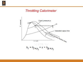 Throttling Calorimeter
 