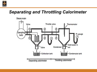 Separating and Throttling Calorimeter
 