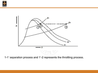 1-1’ separation process and 1’-2 represents the throttling process.
 