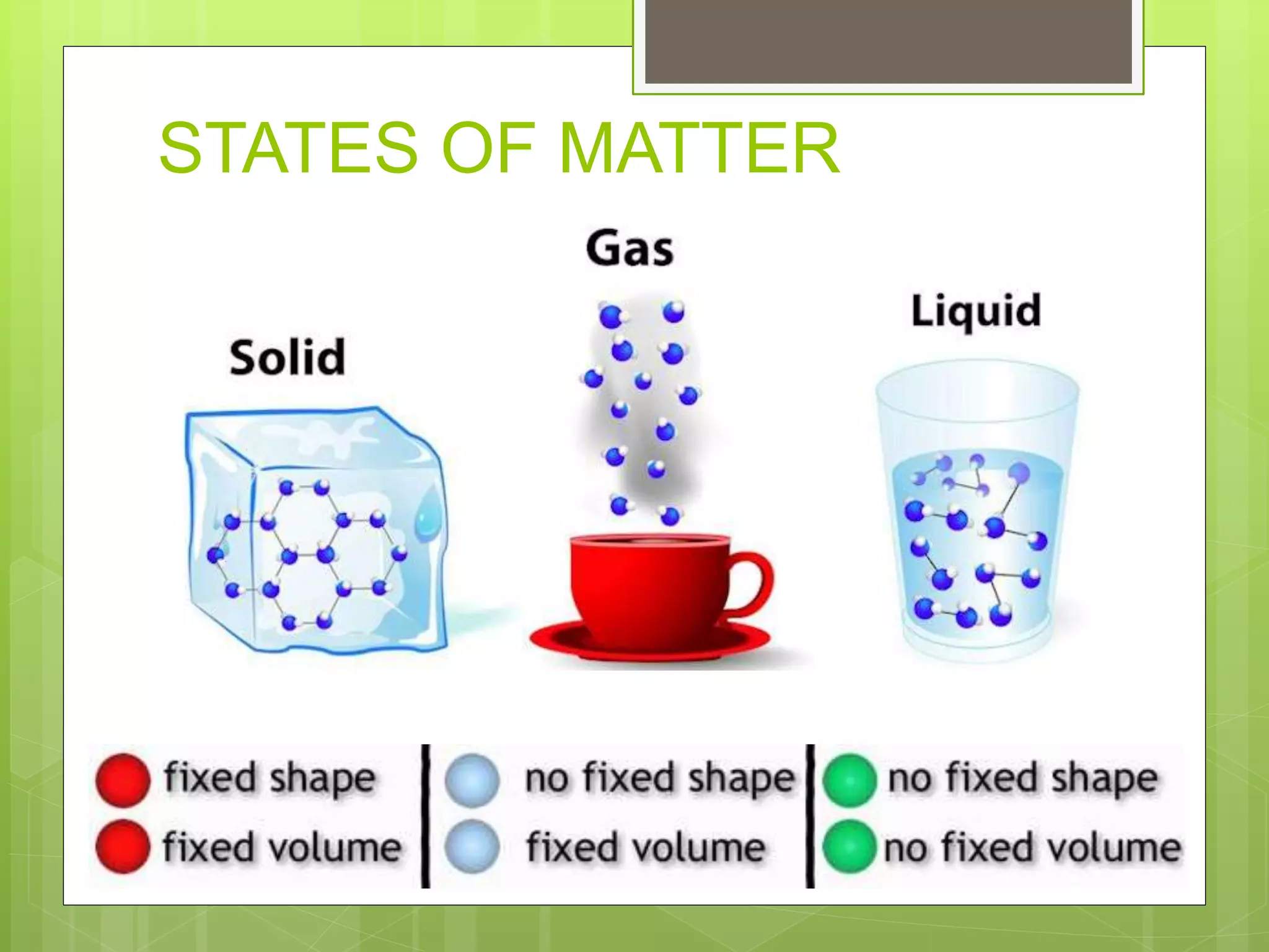 STATES OF MATTER