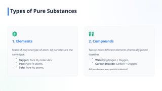 Pure Elements Examples Pure Substances and Mixturesasdasdasdasd | PPTX
