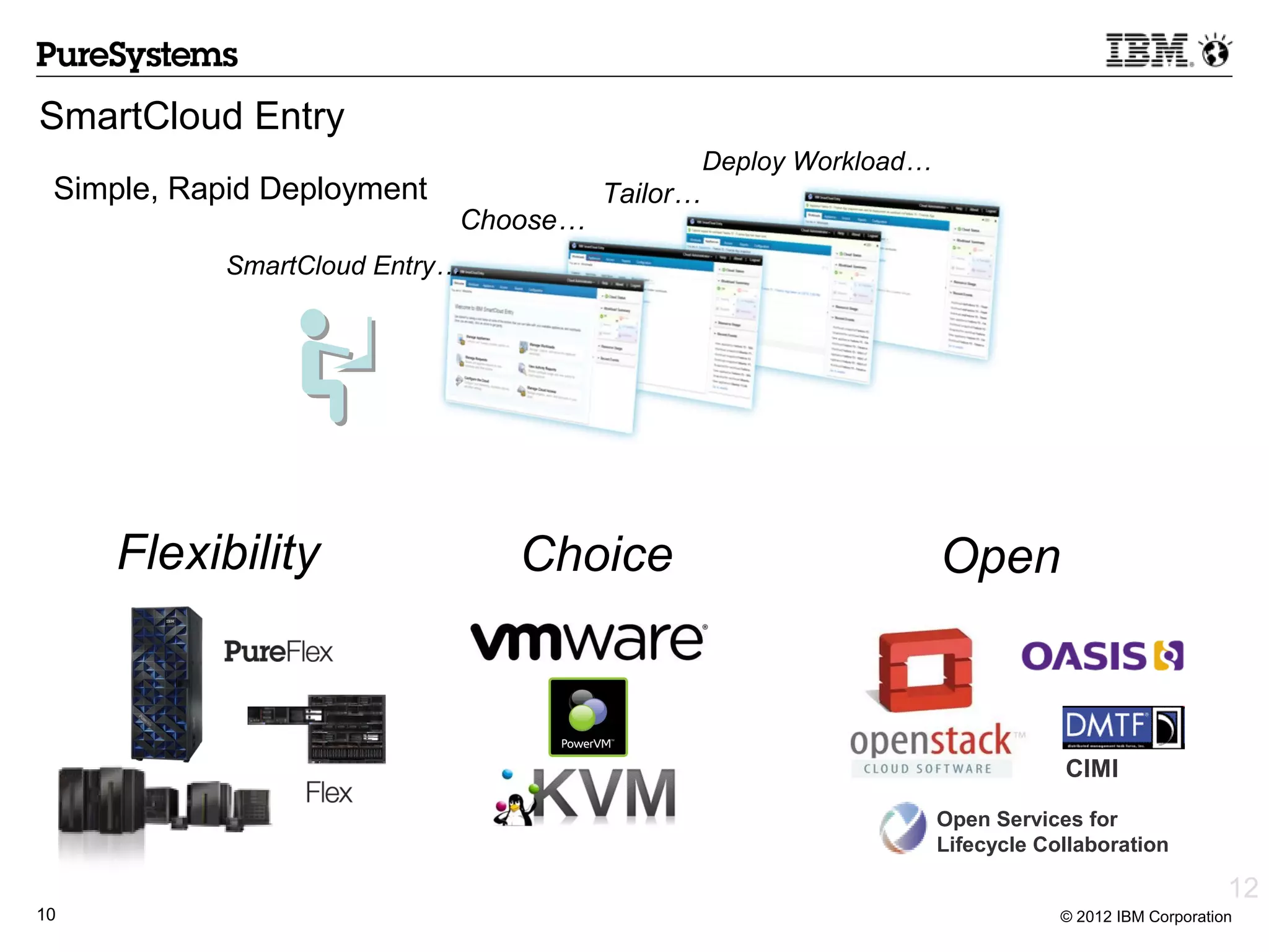 SmartCloud Entry
                                                Deploy Workload…
 Simple, Rapid Deployment             Tailor…
                            Choose…
            SmartCloud Entry…




     Flexibility                Choice                             Open



                                                                               CIMI

                                                                   Open Services for
                                                                   Lifecycle Collaboration

                                                                                                    12
10                                                                             © 2012 IBM Corporation
 