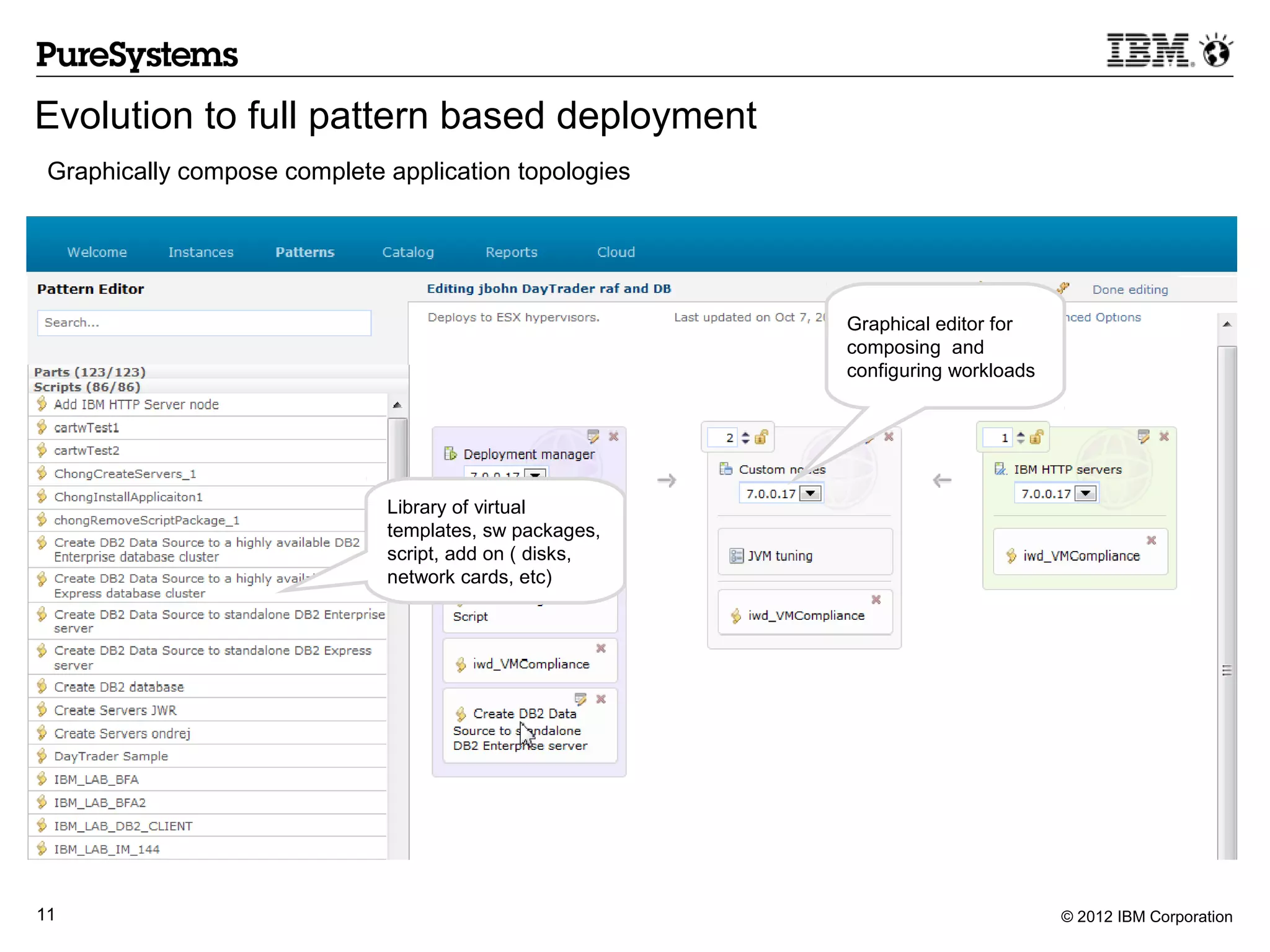 Evolution to full pattern based deployment
 Graphically compose complete application topologies




                                                        Graphical editor for
                                                        composing and
                                                        configuring workloads




                              Library of virtual
                              templates, sw packages,
                              script, add on ( disks,
                              network cards, etc)




11                                                                              © 2012 IBM Corporation
 