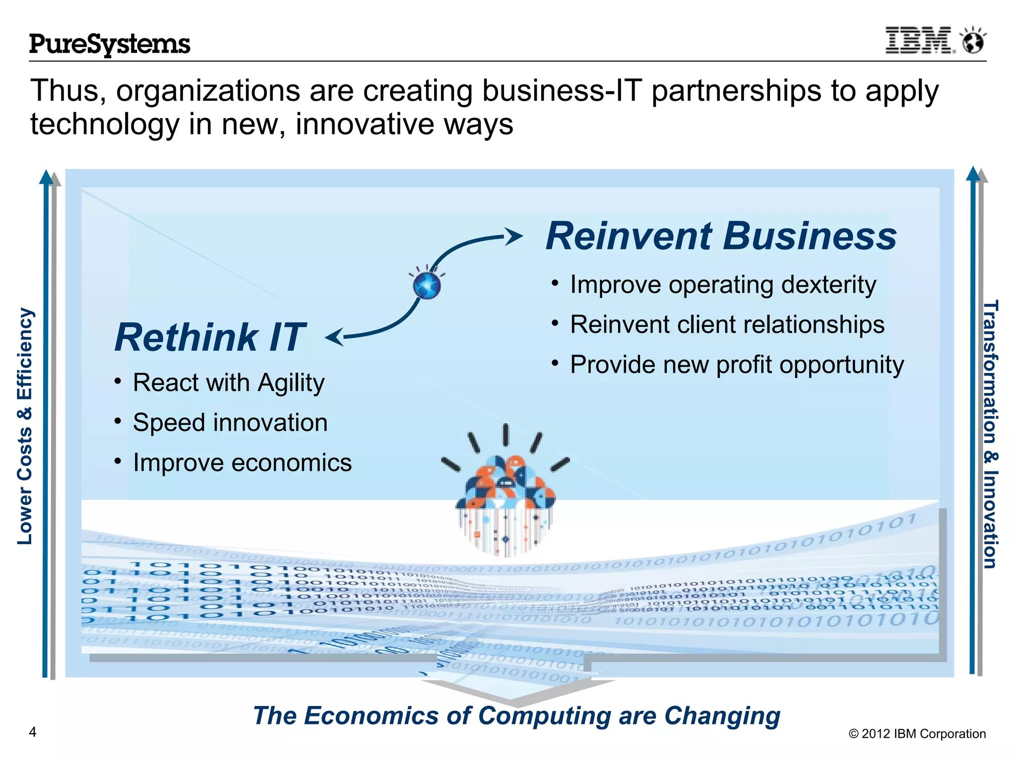 Thus, organizations are creating business-IT partnerships to apply
                  technology in new, innovative ways


                                                             Reinvent Business
                                                              • Improve operating dexterity




                                                                                                             Transformation & Innovation
Lower Costs & Efficiency




                                                              • Reinvent client relationships
                           Rethink IT
                                                              • Provide new profit opportunity
                           • React with Agility
                           • Speed innovation
                           • Improve economics




                 4
                                        The Economics of Computing are Changing
                                                                                         © 2012 IBM Corporation
 