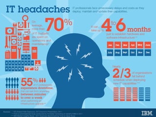 3   © 2012 IBM Corporation
 