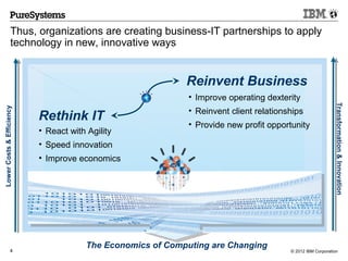 Thus, organizations are creating business-IT partnerships to apply
                  technology in new, innovative ways


                                                             Reinvent Business
                                                              • Improve operating dexterity




                                                                                                             Transformation & Innovation
Lower Costs & Efficiency




                                                              • Reinvent client relationships
                           Rethink IT
                                                              • Provide new profit opportunity
                           • React with Agility
                           • Speed innovation
                           • Improve economics




                 4
                                        The Economics of Computing are Changing
                                                                                         © 2012 IBM Corporation
 