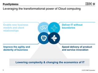 Leveraging the transformational power of Cloud computing




Enable new business                        Deliver IT without
models and client                          boundaries
relationships




Improve the agility and                    Speed delivery of product
dexterity of business                      and service innovation




          Lowering complexity & changing the economics of IT

5                                                           © 2012 IBM Corporation
 