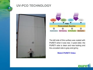 Pure Ti Corporate Presentation | PPT