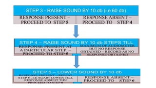 PURE TONE AUDIOMETRY for assesment of hearing | PPTX