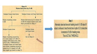 PURE TONE AUDIOMETRY for assesment of hearing | PPTX