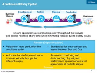 © 2016 IBM Corporation
Promote
Release (Deploy/Provision)
Development Testing Staging Production
Business
Owners Customers
•  Validate on more production-like
conditions earlier
•  Automate hand-offs/promotions to
increase velocity through the
different stages
•  Standardization on processes and
assets between Dev and Ops
•  Automated monitoring and
dashboarding of quality and
performance against service level
agreements at multiple stages
Ensure applications are production-ready throughout the lifecycle
and can be released at any time while minimizing rollback due to quality issues
6
A Continuous Delivery Pipeline
 