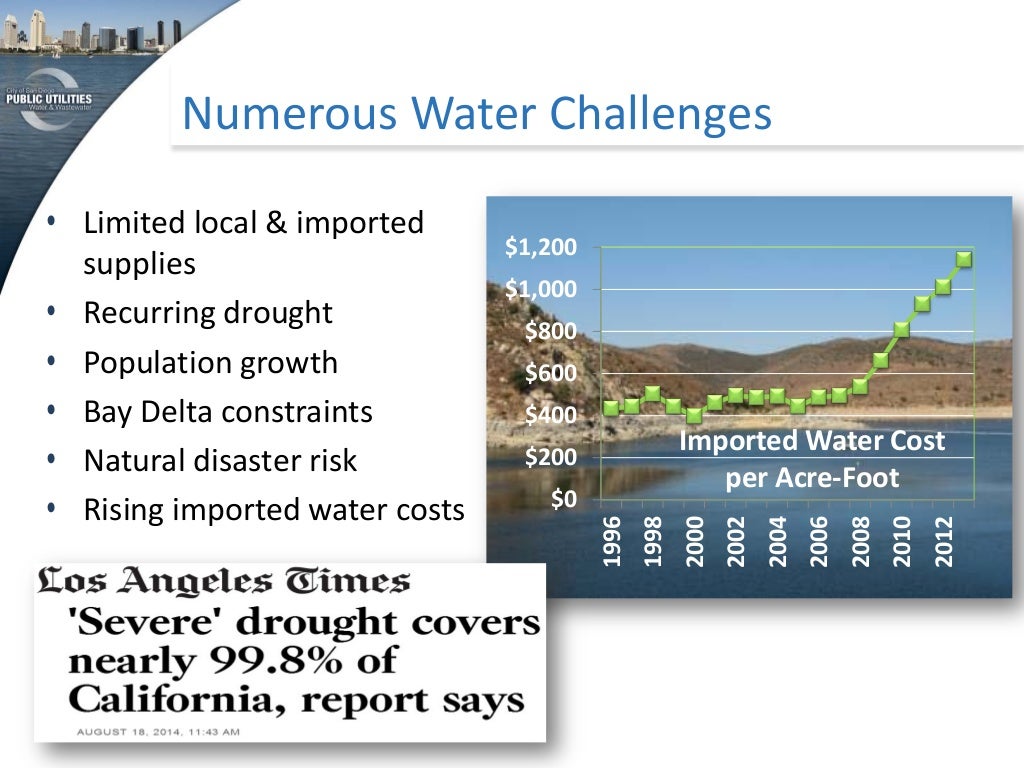 Pure Water San Diego