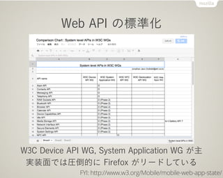 Web API Θ˜ʻ




W3C Device API WG, System Application WG 
 gװǤψRĤ Firefox `ɤƤ
              FYI: http://www.w3.org/Mobile/mobile-web-app-state/
 