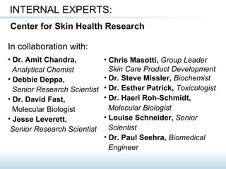 In collaboration with:
• Dr. Amit Chandra,
Analytical Chemist
• Debbie Deppa,
Senior Research Scientist
• Dr. David Fast,
Molecular Biologist
• Jesse Leverett,
Senior Research Scientist
INTERNAL EXPERTS:
Center for Skin Health Research
• Chris Masotti, Group Leader
Skin Care Product Development
• Dr. Steve Missler, Biochemist
• Dr. Esther Patrick, Toxicologist
• Dr. Haeri Roh-Schmidt,
Molecular Biologist
• Louise Schneider, Senior
Scientist
• Dr. Paul Seehra, Biomedical
Engineer
 