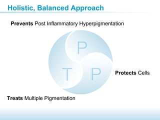 Prevents Post Inflammatory Hyperpigmentation
Treats Multiple Pigmentation
Protects Cells
Holistic, Balanced Approach
 