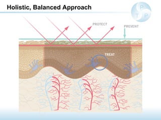 Prevent, Protect, Treat the Holistic Approach
Holistic, Balanced Approach
 