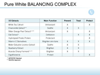 Pure White BALANCING COMPLEX
 