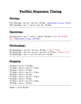 Purifier Sequence Timing

Staring:-
TA1 Starting = mv-10 + mv-16 = 30 Sec. Adjustable to max. 70 Sec.
TB1 Starting = mv-1 + mv-5 + mv-16 = 30 Sec.
-----------------------------------------------------------------------------------

Operating:-
T2 Operation = mv-1 + mv-5 = 120 to 180 Sec + “mv-16 =5/300
Sec.” Adjustable to max. 336 Min.
-----------------------------------------------------------------------------------

Discharging:-
T3 Discharge = mv-10 + mv-16 = 20 Sec. + “mv-1 =5/5”
T4 Discharge = mv-10 + mv-15 + mv-16 = 3.75 Sec. + “mv-1 =1/1”
T5 Discharge = mv-1 + mv-10 + mv-16 = 15 Sec.
-----------------------------------------------------------------------------------

Stopping
T6 Stop = mv-10 = 40 Sec.
T7 Stop = mv-5 + mv-15 = 5 Sec.
T8 Stop = mv-5 = 15 Sec.
T7 Stop = mv-5 + mv-15 = 5 Sec.
T8 Stop = mv-5 = 15 Sec.
T7 Stop = mv-5 + mv-15 = 5 Sec.
T8 Stop = mv-5 = 15 Sec.
T7 Stop = mv-5 + mv-15 = 5 Sec.
T8 Stop = mv-5 = 15 Sec.
-----------------------------------------------------------------------------------
Alarm = 15 to 30 Sec.
 