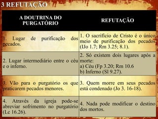 3 REFUTAÇÃO
       A DOUTRINA DO
                                              REFUTAÇÃO
        PURGATÓRIO

                                     1. O sacrifício de Cristo é o único
1. Lugar    de   purificação   dos
                                     meio de purificação dos pecados
pecados.
                                     (IJo 1.7; Rm 3.25; 8.1).
                                   2. Só existem dois lugares após a
2. Lugar intermediário entre o céu morte:
e o inferno.                       a) Céu (Fp 3.20; Rm 10.6
                                   b) Inferno (Sl 9.27).

3. Vão para o purgatório os que 3. Quem morre em seus pecados
praticarem pecados menores.     está condenado (Jo 3. 16-18).

4. Através da igreja pode-se
                                  4. Nada pode modificar o destino
abreviar sofrimento no purgatório
                                  dos mortos.
(Lc 16.26).
 
